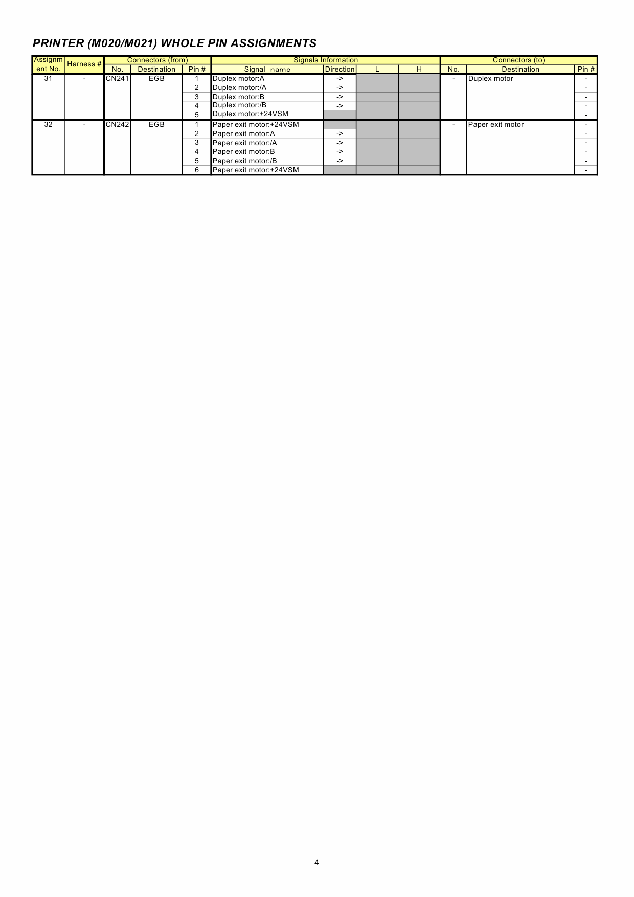 RICOH Aficio SP-5200DN 5210DN M020 M021 Circuit Diagram-5